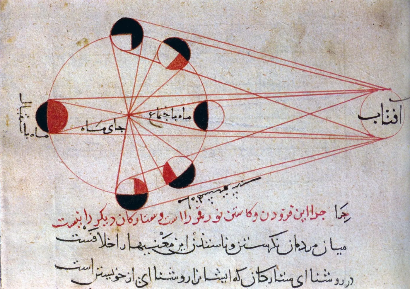Manuscrit astronomique, schéma des phases